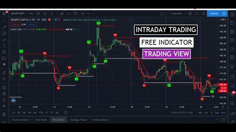 Collection of Free MT4 indicators downloads - Trend, Momentum, Prediction, Volatility, Volume, Stochastic forex indicators and more Get your download now. . Tradingview paid indicators free download